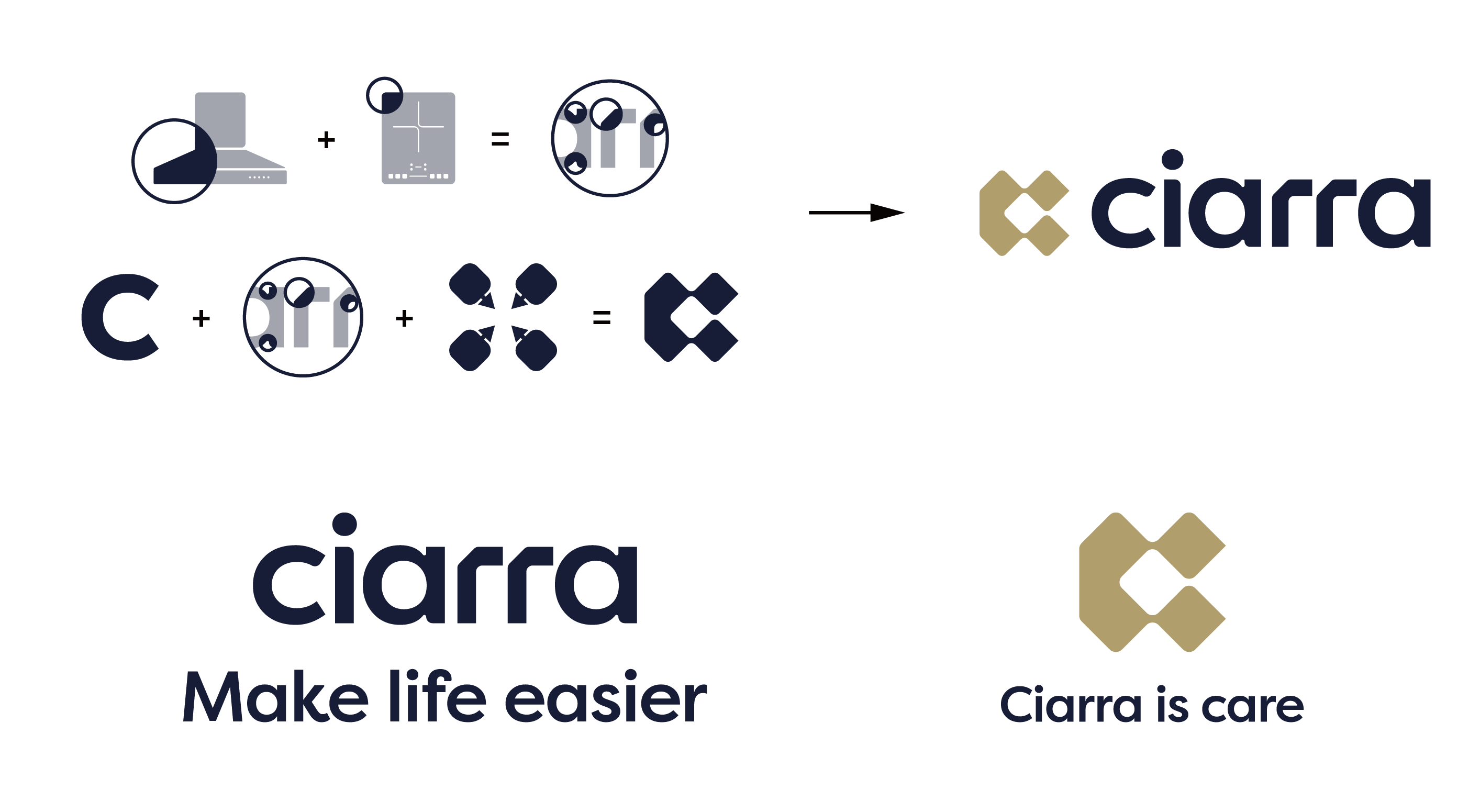 Introducing the New Ciarra Appliances