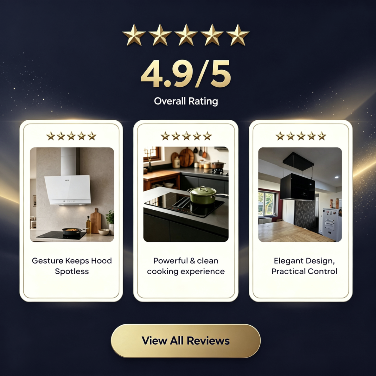 Verified Customer Reviews
