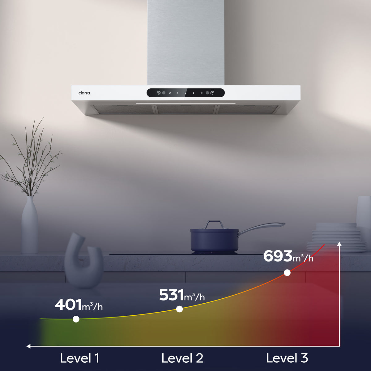 CIARRA 90cm T-Shaped Cooker Hood with Gesture Control, A+++ Energy Rating CBCW9102-W - Ciarra Appliances Global