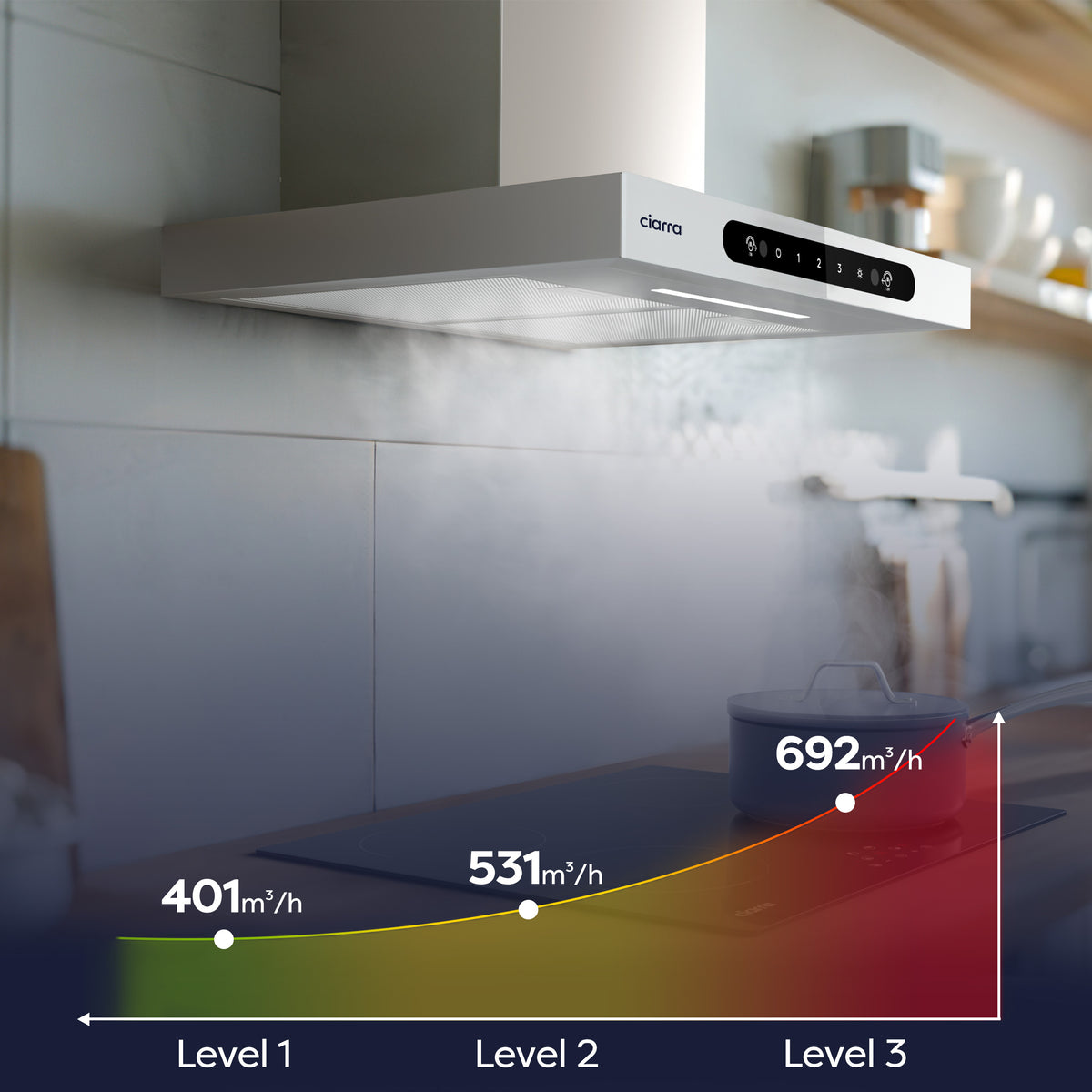 CIARRA 60cm T-Shaped Cooker Hood with Gesture Control, A+++ Energy Rating CBCW6102-W - Ciarra Appliances Global