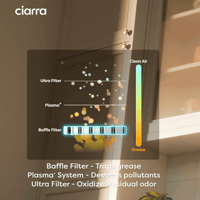 CIARRA Plasma⁺ System – Advanced Air Purification for Professional Range Hoods 313A & 927A | CAPSM07